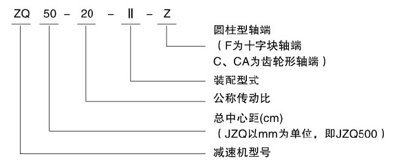 諧波減速機