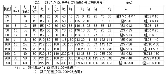 XB1系列單級諧波傳動減速機外形及安裝尺寸