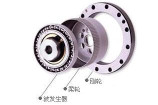 諧波減速機