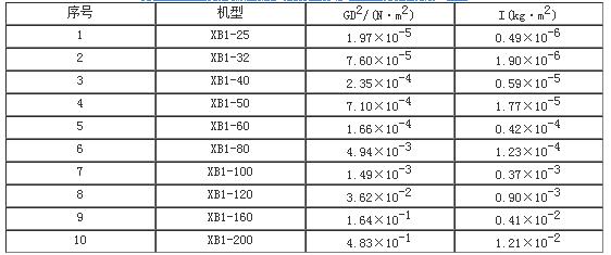 諧波減速機廠家