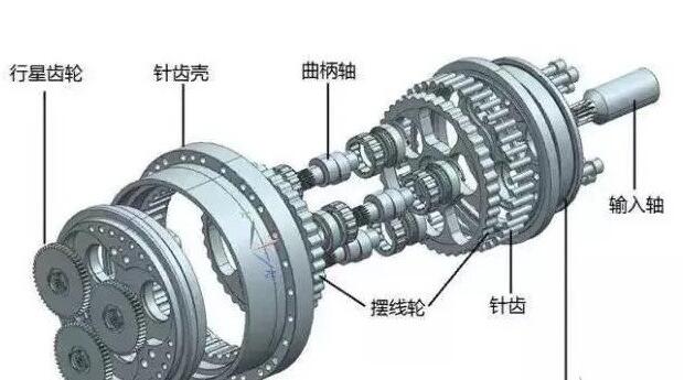 諧波減速機為什么會失效呢?